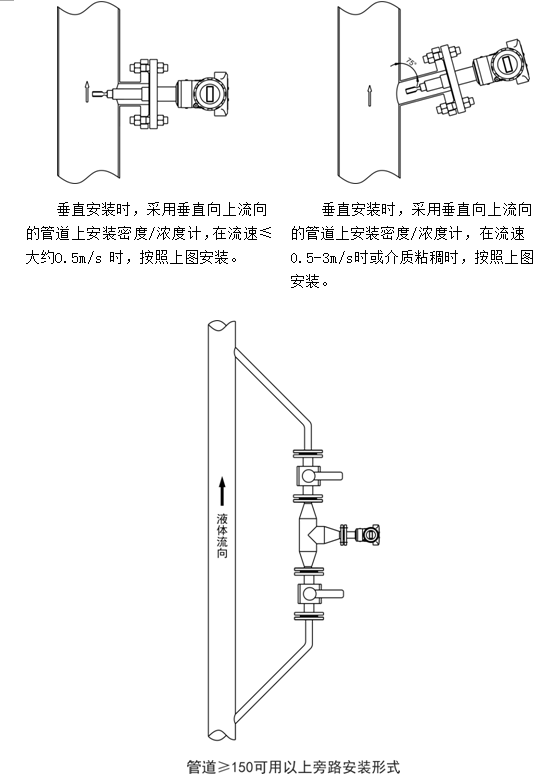 在線密度濃度計管道安裝事項(xiàng)