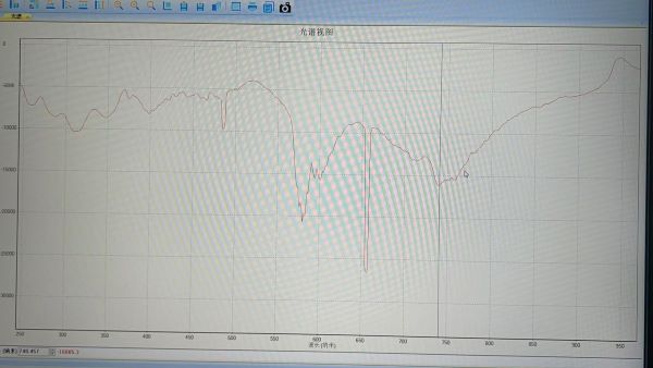 近紅外光譜儀是如何檢測液體成分的？