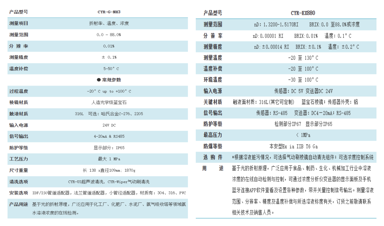 氨水在線折光儀與氨水防爆折光儀的技術參數(shù)