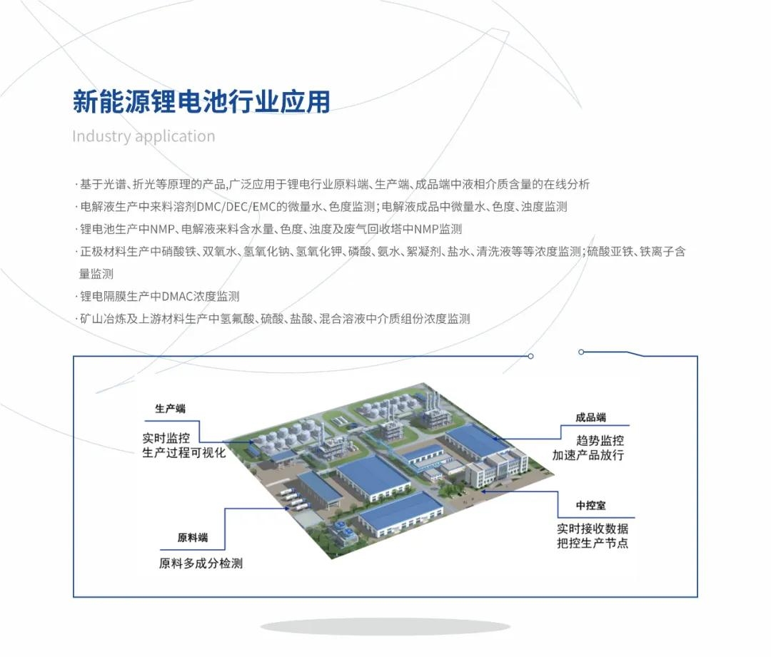 楚一測控光譜、折光類產(chǎn)品在新能源鋰電池行業(yè)的應(yīng)用